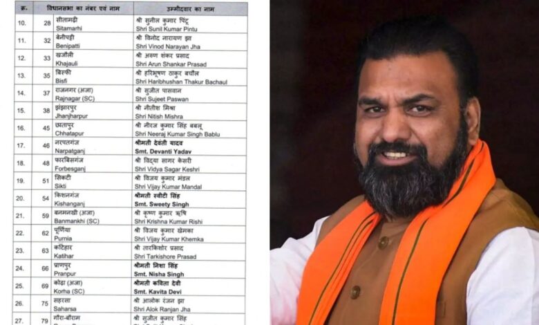 Bihar Chunav 2025