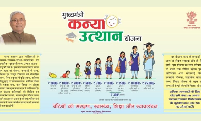 Mukhyamantri Kanya Utthan Yojana